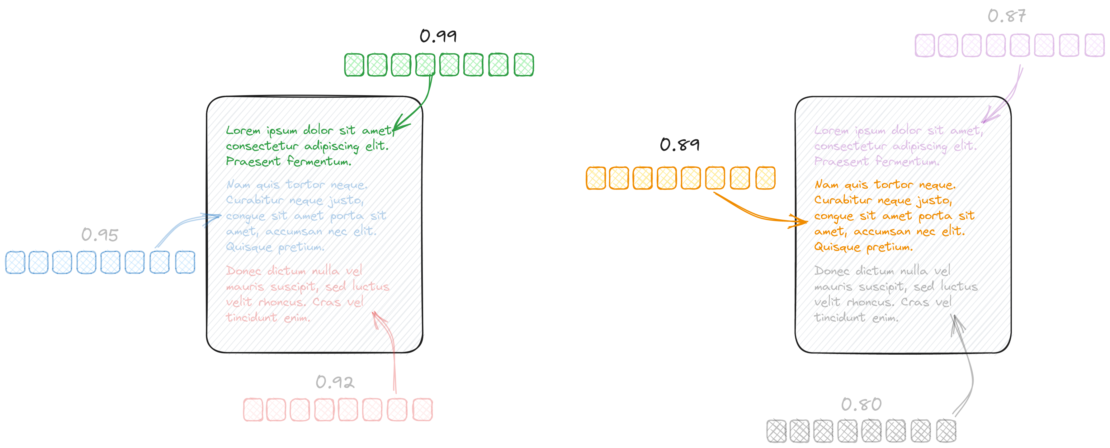 Query with grouping request